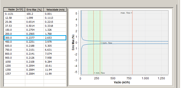 Especificacao_e_Dimensionamento medidor de vazão,rotâmetro,hidrometro