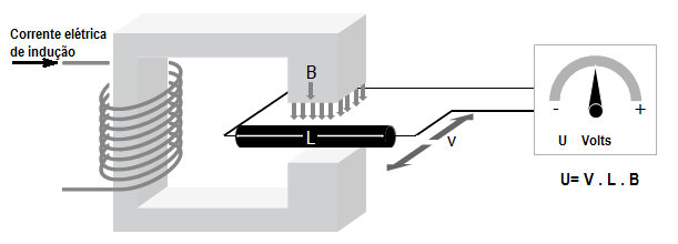 Principio_de_funcionamento medidor de vazão,rotâmetro,hidrometro