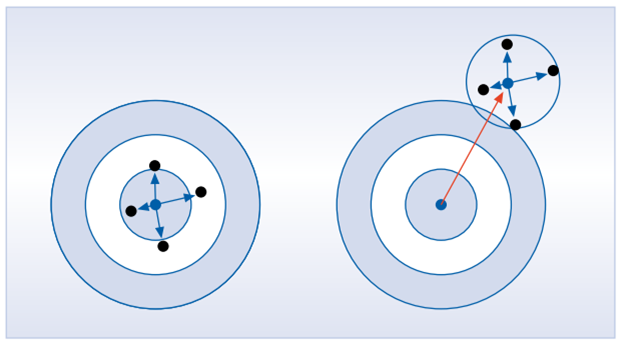 Systematic-and-random-errors Definições - Conaut