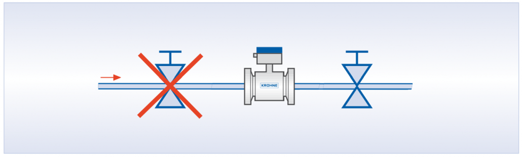 Installation-notes-for-electromagnetic-flowmeters-1030x311 Influências no uso prático - Conaut