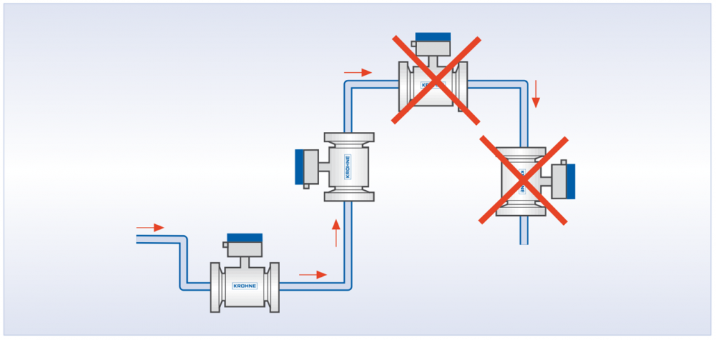Installation-notes-for-electromagnetic-flowmeters-2-1030x490 Influências no uso prático - Conaut