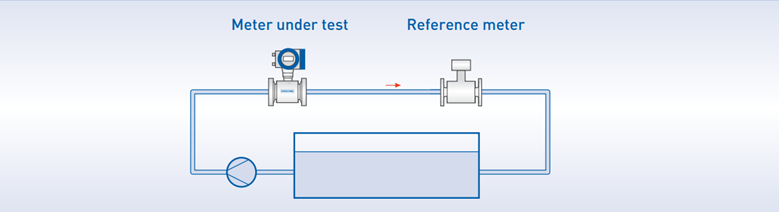 Flowmeter-and-reference-1 Calibração na Indústria de Tecnologia de medição - Conaut