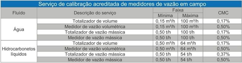tabela-servico-de-calibracao-em-campo-ff6c2ab9 Bancada Móvel de Calibração - Conaut